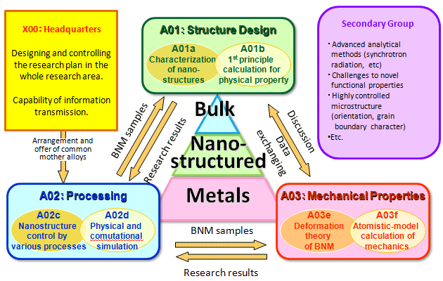 Fig.3 Well-Designed Scheme for the Project