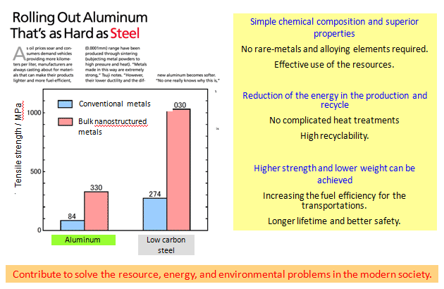 Fig.4 BNM-Aluminum As Strong As Iron